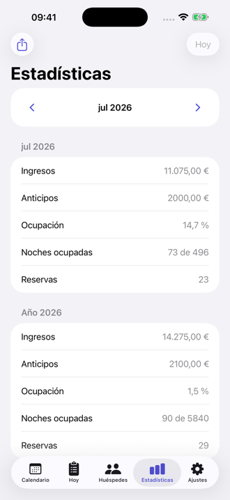 Estadísticas: ingresos del mes y del año, anticipos, porcentaje de ocupación.