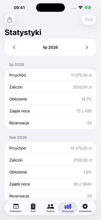 Statystyki: przychód miesiąca i roku, zaliczki, procent obłożenia.